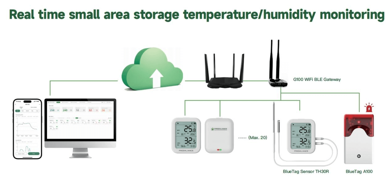 temperature-monitoring-during-cacao-fermentation2.png