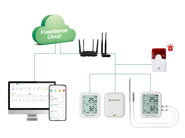 remote-monitoring-solutions-for-laboratory2.png