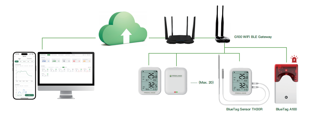 real-time-temperature-and-humidity-monitoring-for-archives2.png